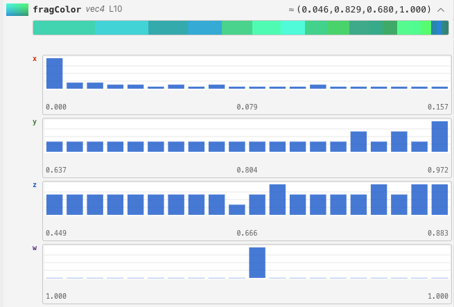 Expanded variable with histogram